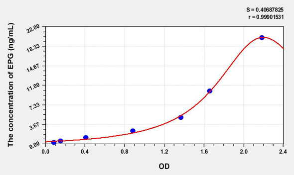 Human EPG (Epigen) ELISA (Small Sample Volume) (AEKE09908)
