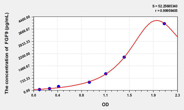 Bovine FGF9 (Fibroblast Growth Factor 9) ELISA Kit (AEKE09977)