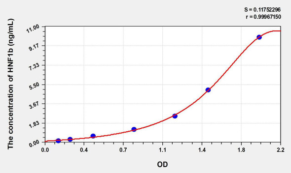 Rat HNF1b (Hepatocyte Nuclear Factor 1 Beta) ELISA (Small Sample Volume) (AEKE10116)