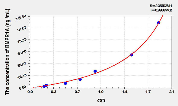 Bovine BMPR1A (Bone Morphogenetic Protein Receptor 1A) ELISA Kit (AEKE10256)