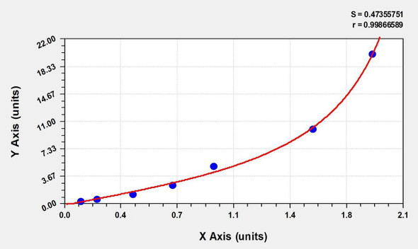 Rat BMP8A (Bone Morphogenetic Protein 8A) ELISA (Small Sample Volume) (AEKE10259)