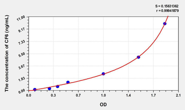 Human CF6 (Coupling Factor 6) ELISA (Small Sample Volume) (AEKE10359)