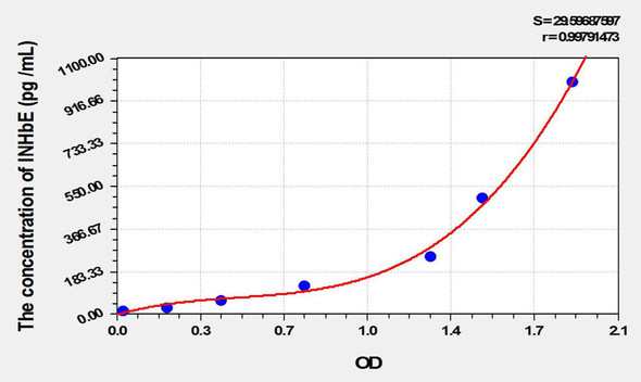 Bovine INHbE (Inhibin Beta E) ELISA Kit (AEKE10400)