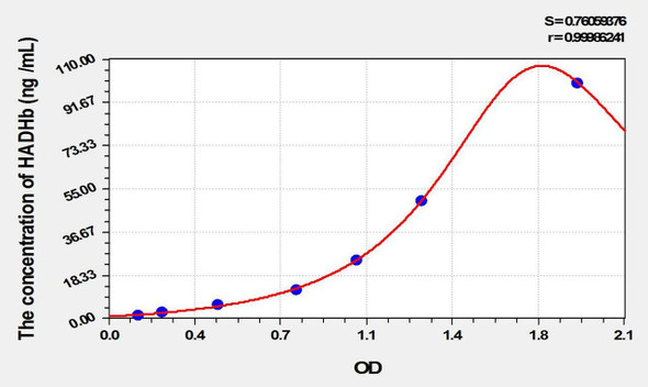 Mouse HADHb (Hydroxyacyl Coenzyme A Dehydrogenase Beta) ELISA Kit (AEKE10434)