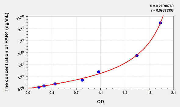 Human PAR4 (Protease Activated Receptor 4) ELISA Kit (AEKE10554)