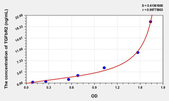 Rat TGFbR2 (Transforming Growth Factor Beta Receptor II) ELISA (Small Sample Volume) (AEKE10607)