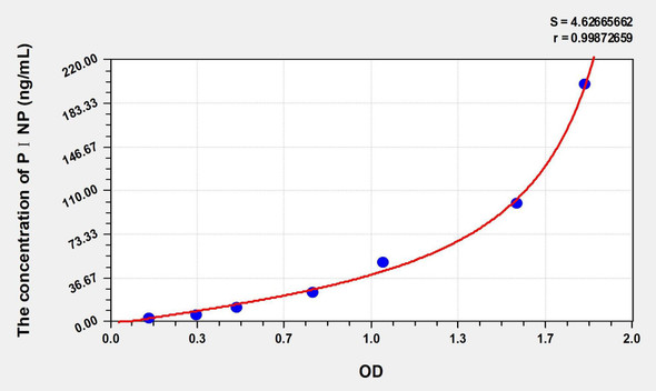 Rat P1NP (Procollagen 1 N-Terminal Propeptide) ELISA (Small Sample Volume) (AEKE10678)