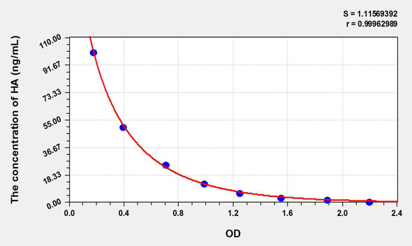 HA (Histamine) ELISA Kit (AEKE10818)
