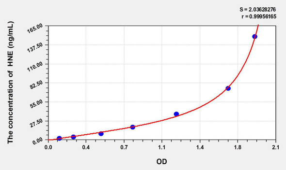 Mouse 4-HNE (4-Hydroxynonenal) ELISA Kit (AEKE11121)