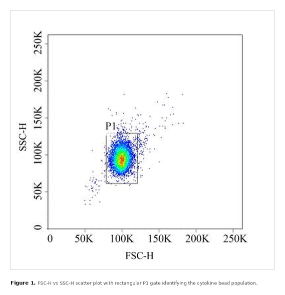 GeniePlex MagPro Human Sjögren's Syndrome 15-Plex (MPES0064)