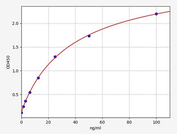 Human HAMA-IgE (Human Anti-Mouse Ig Antibody IgE Class) ELISA Kit