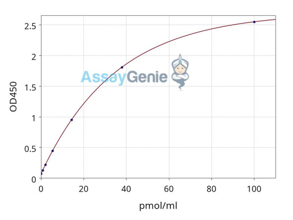 cGMP ELISA Kit (GXEL00004)