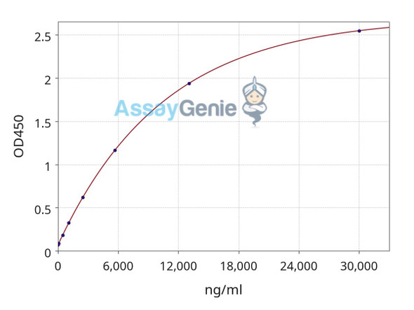 Rosopatamab ELISA Kit (GXEL00198)
