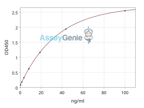 Anti-Infliximab Neutralizing Antibody (ADA) ELISA Kit (GXEL00423)