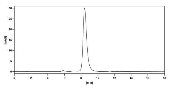 Etokimab Antibody - Bioactivity-binding