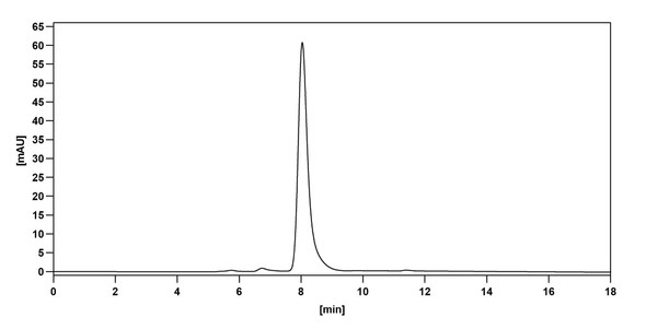 Spesolimab Antibody - Bioactivity-binding