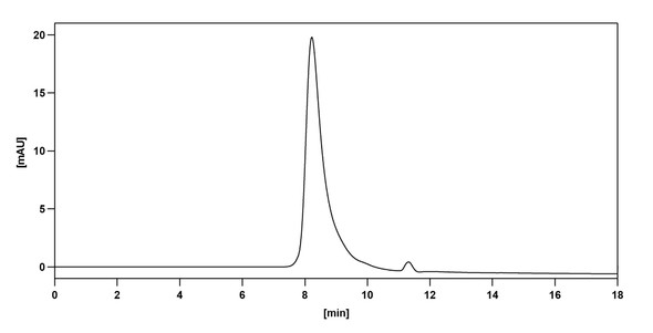Atibuclimab Antibody - Bioactivity-binding