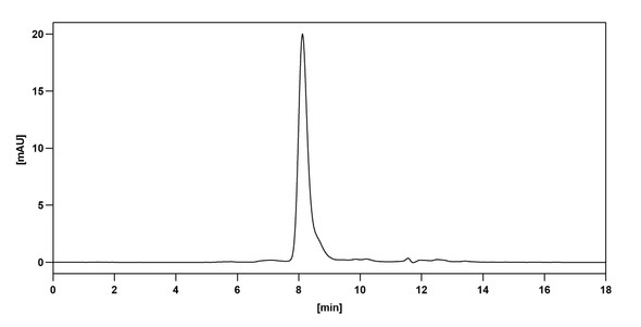 Veltuzumab Antibody - Bioactivity-binding