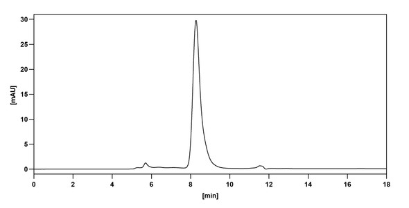 Vatelizumab Antibody - Bioactivity-binding