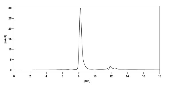 Avdoralimab Antibody - HPLC