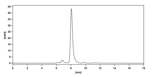 Ontuxizumab Antibody - Bioactivity-binding