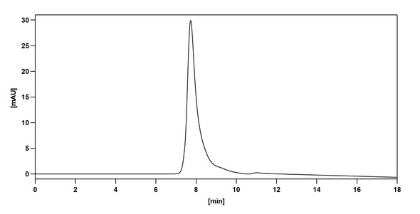 Toripalimab Antibody - Bioactivity-binding