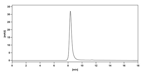 Nimotuzumab Antibody - Bioactivity-binding