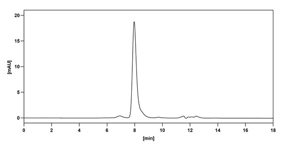 Zalutumumab Antibody - Bioactivity-binding