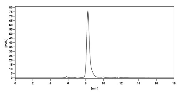Quilizumab Antibody - Bioactivity-binding