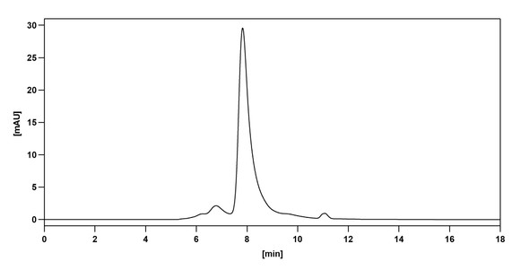 Crenezumab Antibody - Bioactivity-binding