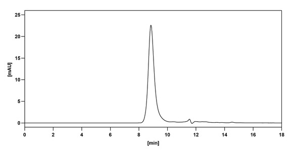 Sofituzumab Antibody (Sofituzumab Vedotin ADC, Payload-Free) - Bioactivity-binding