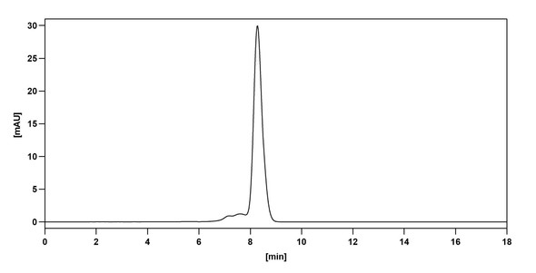 Navicixizumab Antibody - Bioactivity-binding