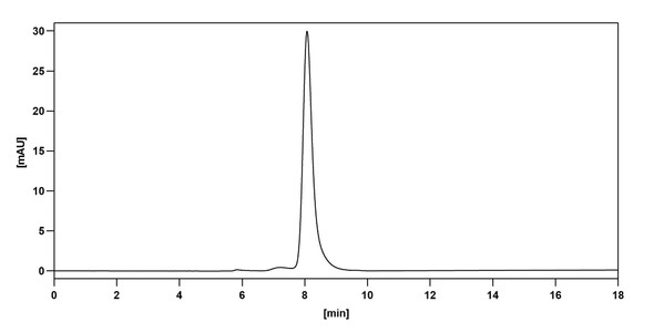 Atinumab Antibody - Bioactivity-binding