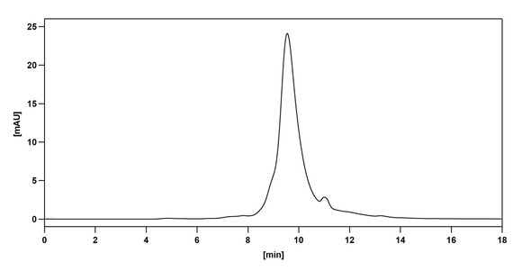 Glembatumumab Antibody (Glembatumumab Vedotin ADC, Payload-Free) - Bioactivity-binding