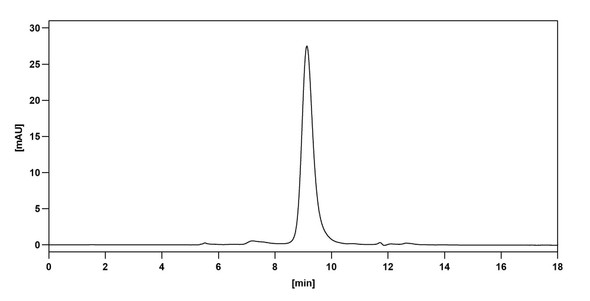 Onvatilimab Antibody - Bioactivity-binding