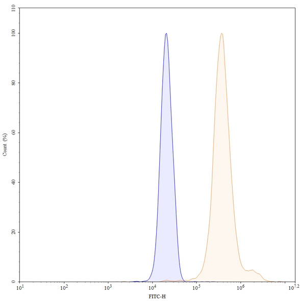 Clervonafusp Alfa (Research-Grade) - flow