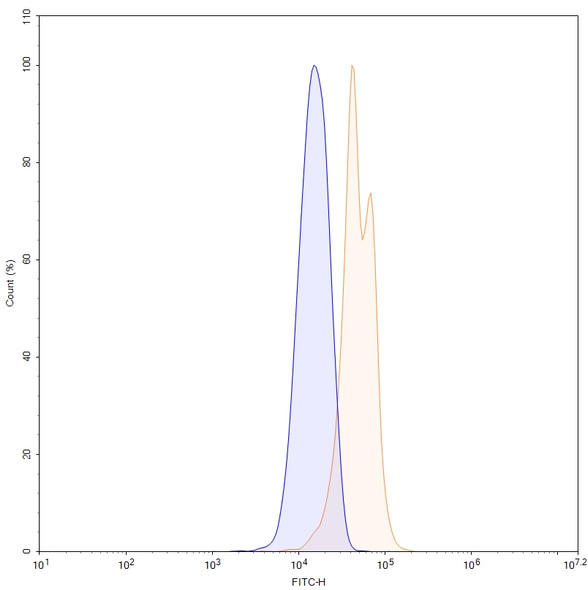 Clervonafusp Alfa (Research-Grade) - flow