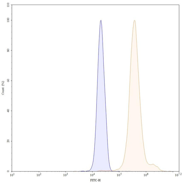 Clervonafusp Alfa (Research-Grade) - flow