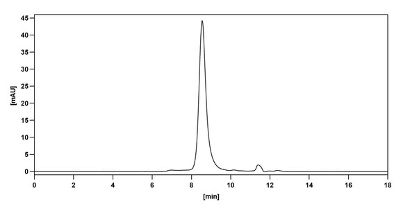 Pritumumab Antibody - Bioactivity-binding