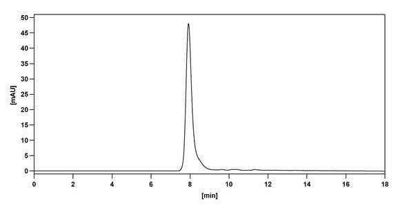 Cilgavimab Antibody - Bioactivity-binding