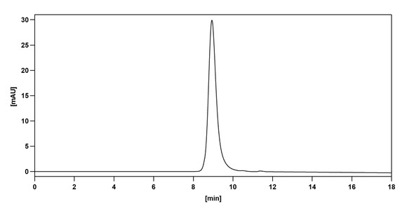 Diridavumab Antibody - Bioactivity-binding