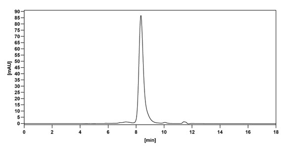 Rafivirumab Antibody - Bioactivity-binding