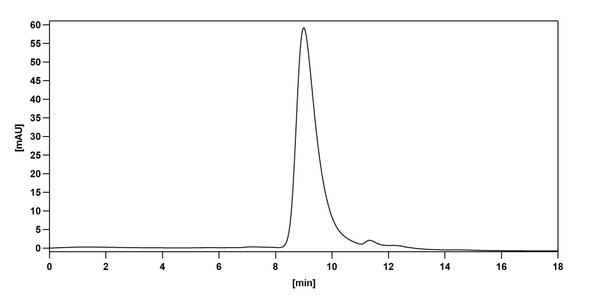 Larcaviximab Antibody - Bioactivity-binding