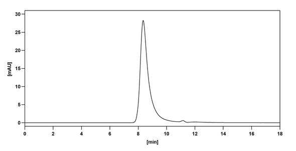 Gemtuzumab Antibody (Gemtuzumab Ozogamicin ADC, Payload-Free) - Bioactivity-binding