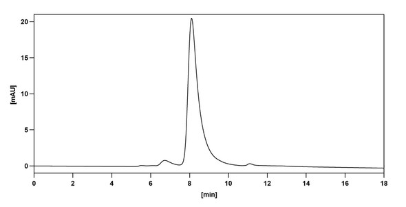 Bevacizumab Antibody - Bioactivity-binding