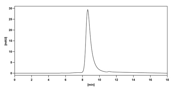 Golimumab Antibody - Bioactivity-binding