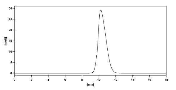 Blinatumomab Antibody - Bioactivity-binding