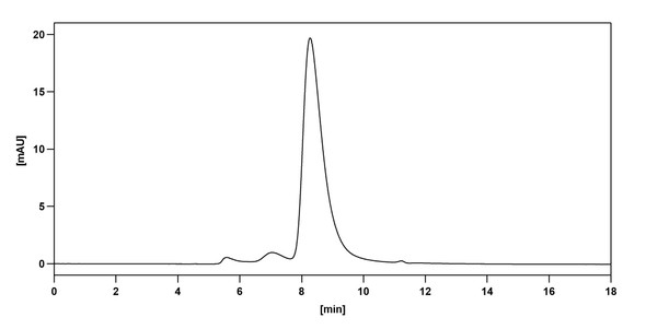 Elotuzumab Antibody - Bioactivity-binding