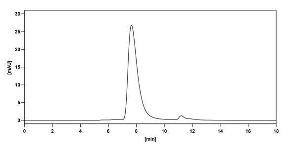Olaratumab Antibody - Bioactivity-binding