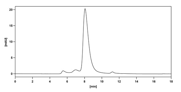 Reslizumab Antibody - Bioactivity-binding